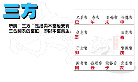 紫微正照|紫微斗数一定要懂的【三方四正】